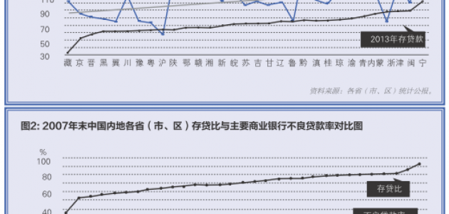 郑志瑛:金融资源区域流动的原因与诱导