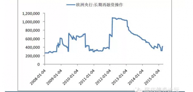 中国版LTRO猜想：央行将全面介入地方债市场？