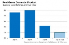 一周前瞻：美联储再议加息 GDP确认美经济基调