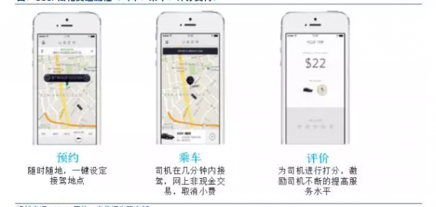 【中信】Uber：共享经济，重构的不止是交通