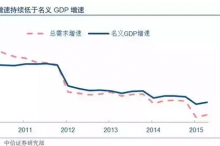 深度 | 未来5年制约中国经济的最主要矛盾