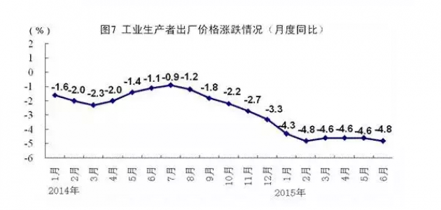 【统计局发布】上半年国民经济运行缓中趋稳