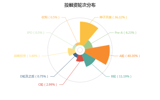 《中国第一份互联网金融投融资报告(2015)》发布